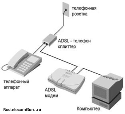 схема подключения ADSL интернета