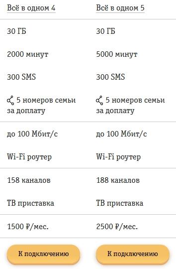 Обзор тарифов от Билайна для Костромы и области в 2021 году