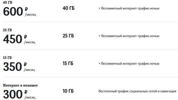 Обзор тарифов от Теле2 для Воронежа в 2021 году