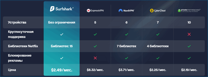 Блокировка рекламы Яндекс