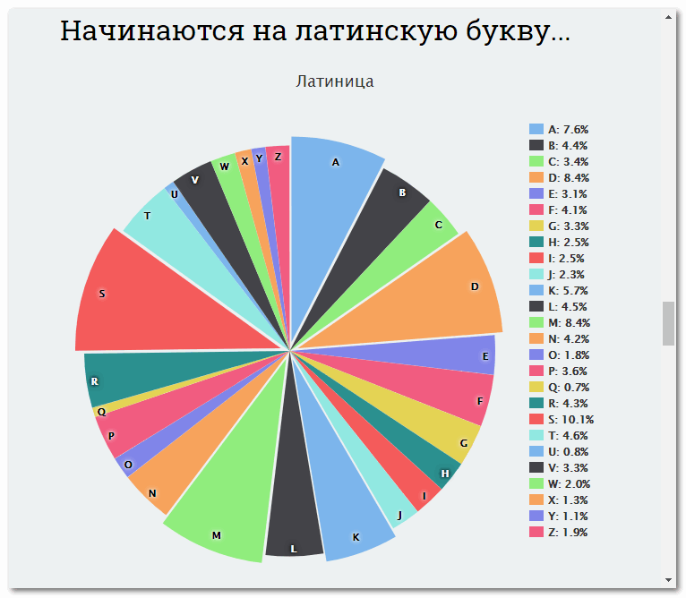 Аналитика на Nick name.ru