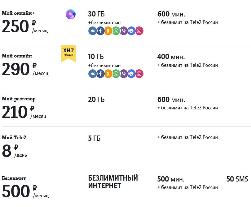 Тарифные планы теле 2 на сегодня для пенсионеров