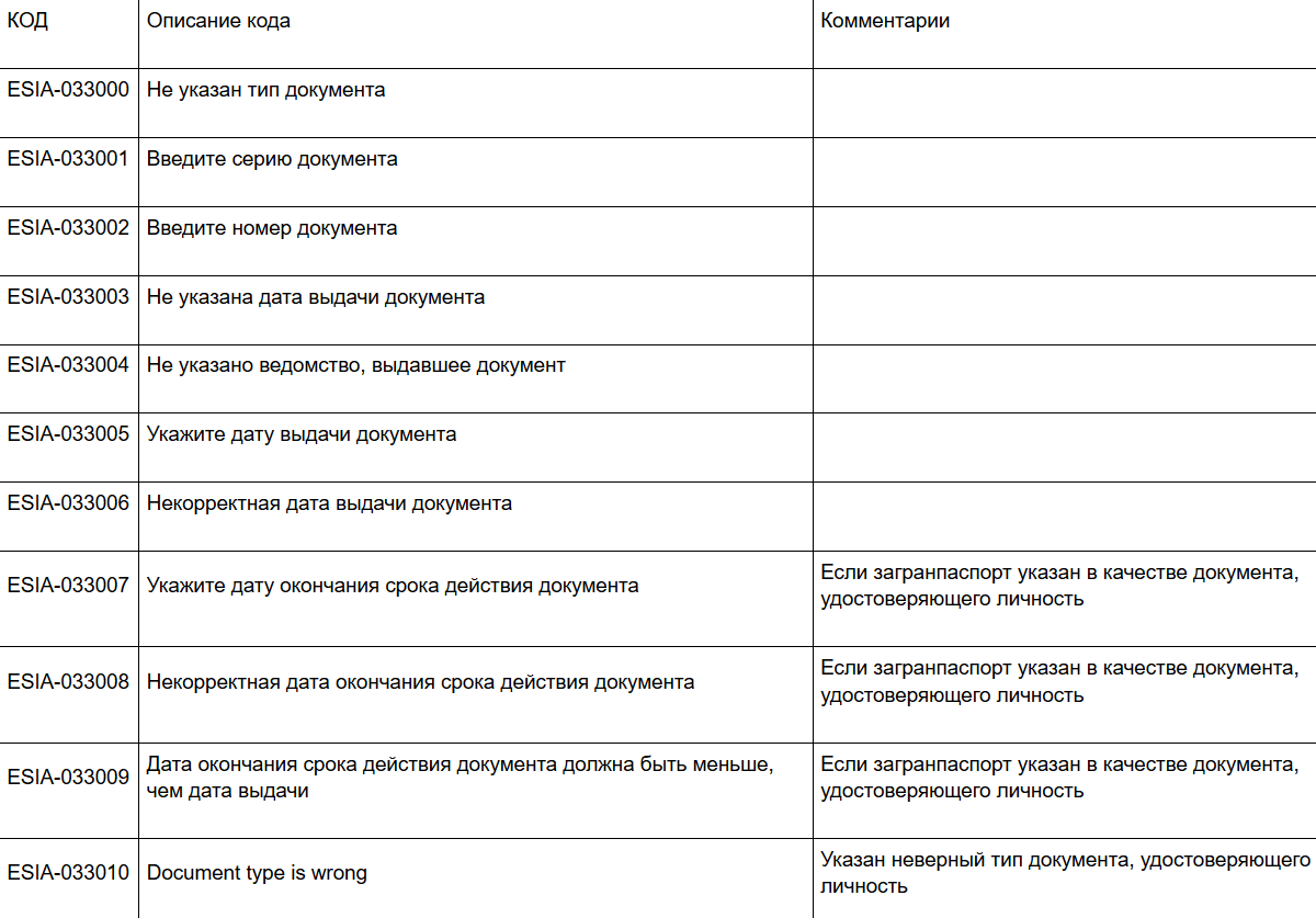 Ошибка при аутентификации в есиа