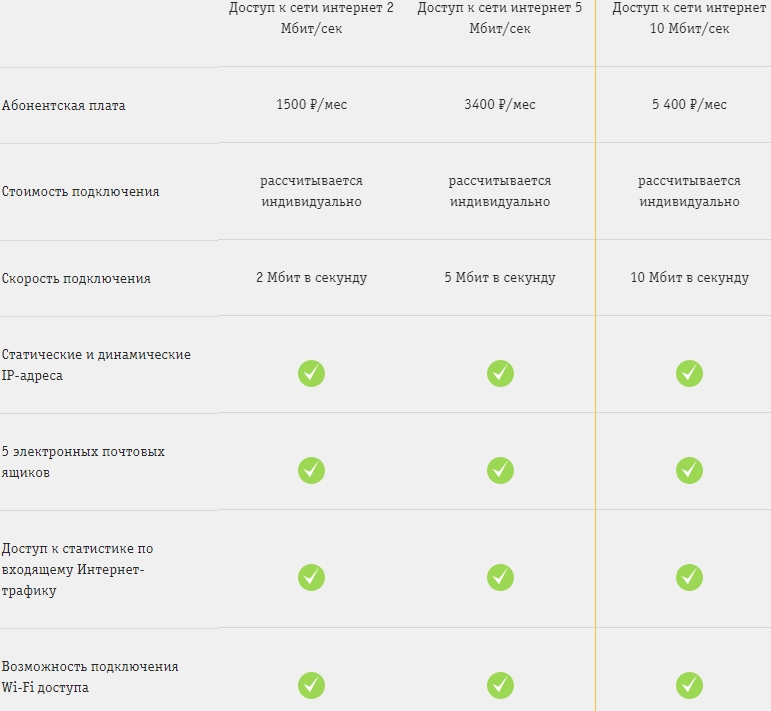 бизнес интернет тарифы от билайн в костроме