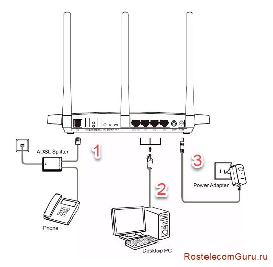 Как настроить ADSL модем Ростелеком самостоятельно