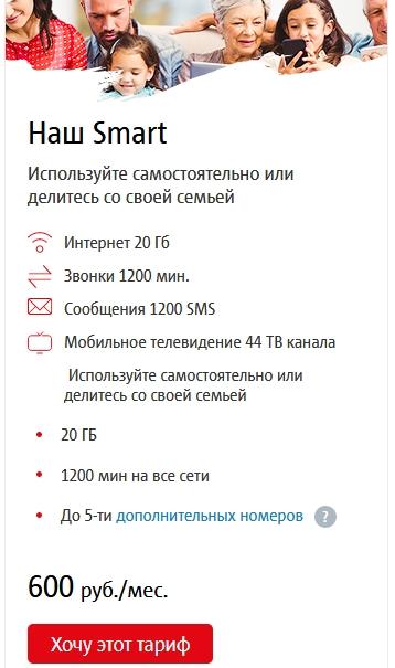 Обзор тарифов МТС для Калининграда в 2021 году